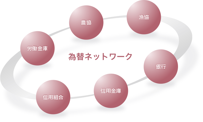 為替ネットワーク イメージ図